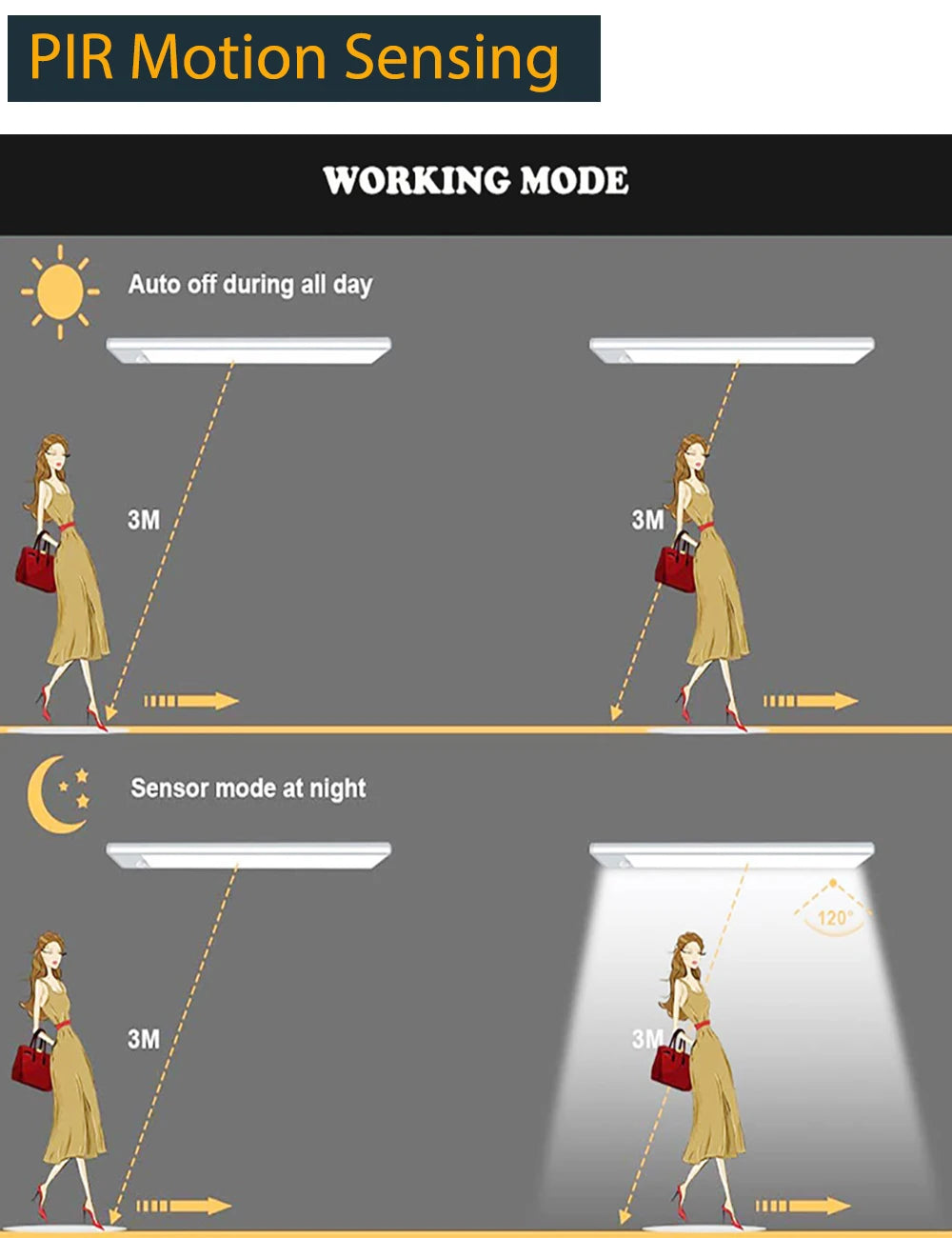 <tc>Lunvail</tc>™ 3-in-1 bewegingssensor LED-lamp – USB oplaadbare kast-, wand- en wandlamp (10–50 cm)